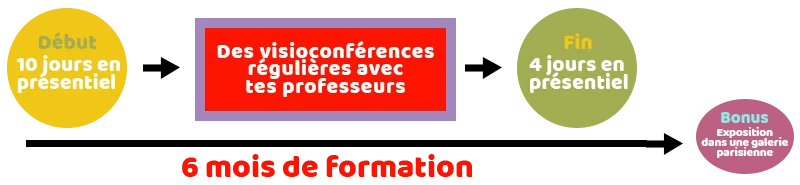 Durée de la formation photo Devenir photographe professionnel avec une exposition dans une galerie parisienne à la fin Durée de la formation photo Devenir photographe professionnel avec une exposition dans une galerie parisienne à la fin